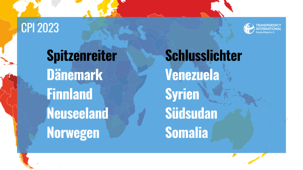 Die Infografik zeigt den derzeitigen Stand der Korruption weltweit. Die besten Länder ohne Korruption sind Dänemark, gefolgt von Finnland, Neuseeland und Norwegen. Die Schlusslichter sind die Länder Syrien, Venezuela, Südsudan und Somalia. 
